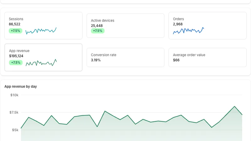 Analytics with sessions, devices, orders, revenue and a revenue chart